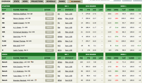 Fantasy Football Hits AHS